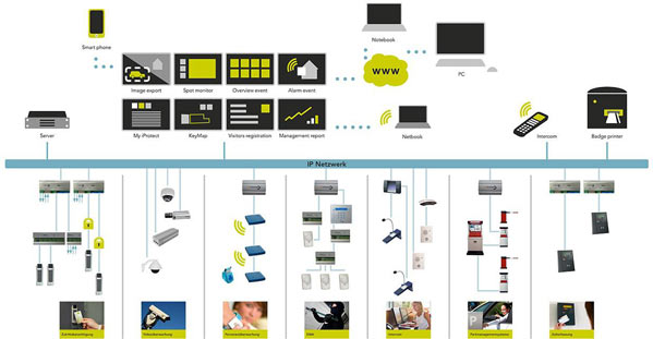 強(qiáng)電與弱電的區(qū)別及其在軟件開發(fā)中的應(yīng)用