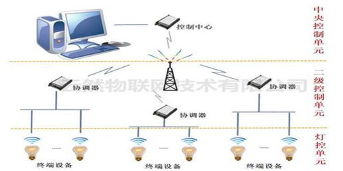 倉(cāng)庫(kù)管理系統(tǒng)計(jì)算機(jī)化系統(tǒng)驗(yàn)證與計(jì)算機(jī)系統(tǒng)服務(wù)